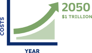 Costs associated with Alzheimer's Disease in 2050