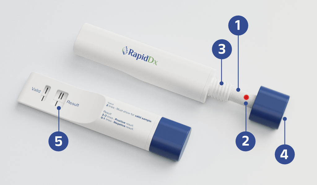 How the RapidDx device works