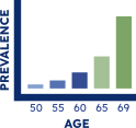 The prevalence of Parkinson's in the UK