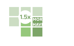 The rate of Alzheimer's in Hispanic population