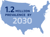 The prevalence of Parkinson's disease in the US by 2030